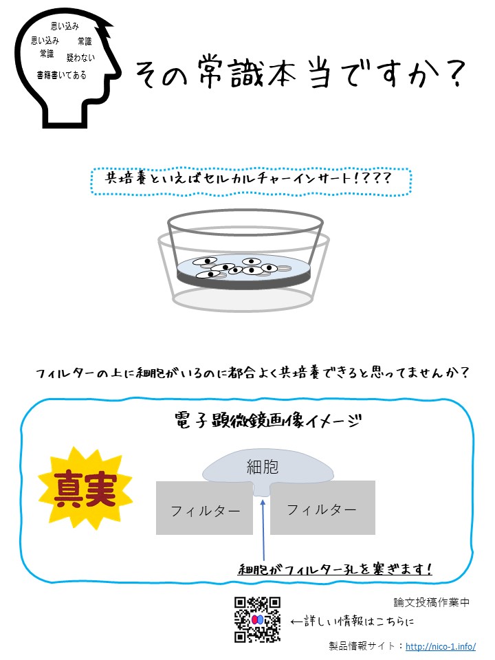 共培養のための接続式共培養容器 NICO-1 に関する情報サイト